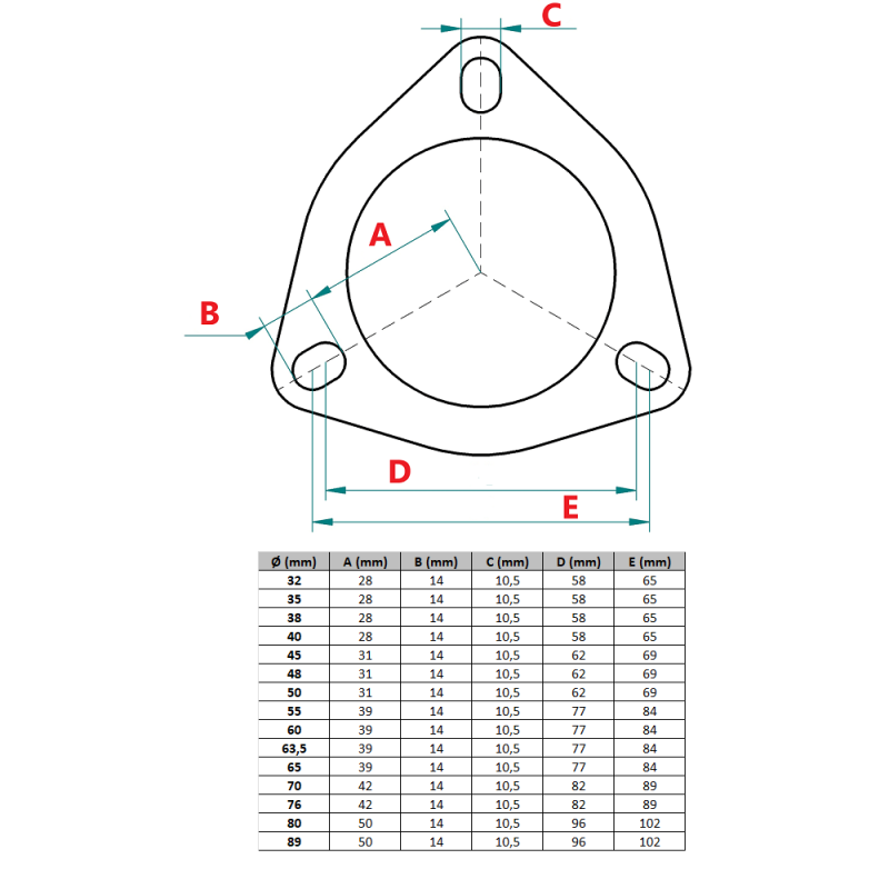 POWERSPRINT Flange INOX de 3 furosArray