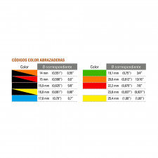 Bomba de travão AP Racing Diâmetro 22.2mm 5/16'' UNF Comprimento 115mm