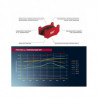 Pastilhas de travão Pagid S1674 RST1,RST3,RST4,RSTD1
