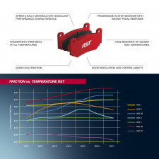 Pastilhas de travão Pagid S4924 RST1,RST3