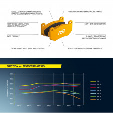 Pastillas de freno Pagid S1539 RSL1,RSL2,RSL29