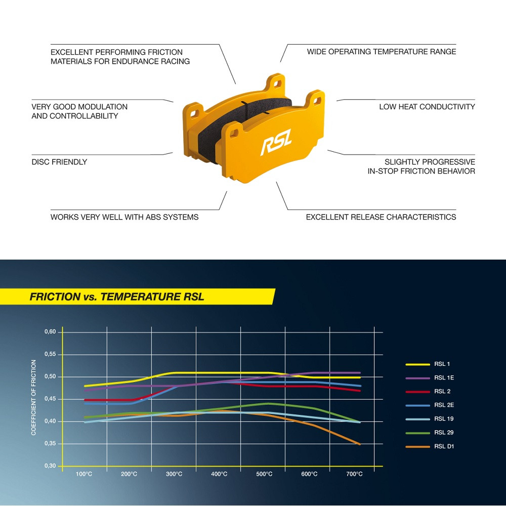Pastillas de freno Pagid S8061 RSL29Array