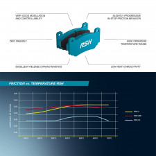 Pastilhas de travão Pagid S4501 RSH3,RSH42,RSH29E