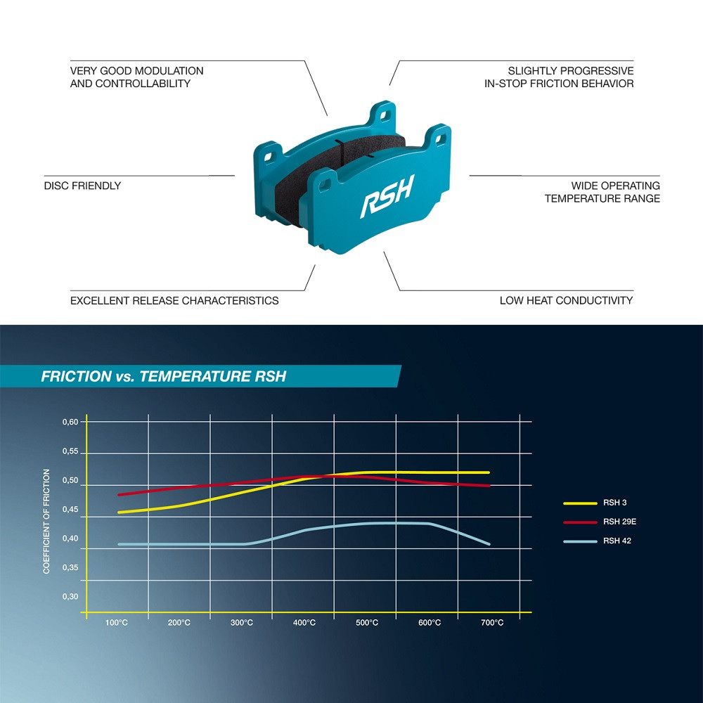 Pastillas de freno Pagid S8059 RSH3Array