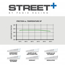 Pastilhas de travão Pagid T8020 Street+