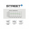 Pastillas de freno Pagid T8066 Street+