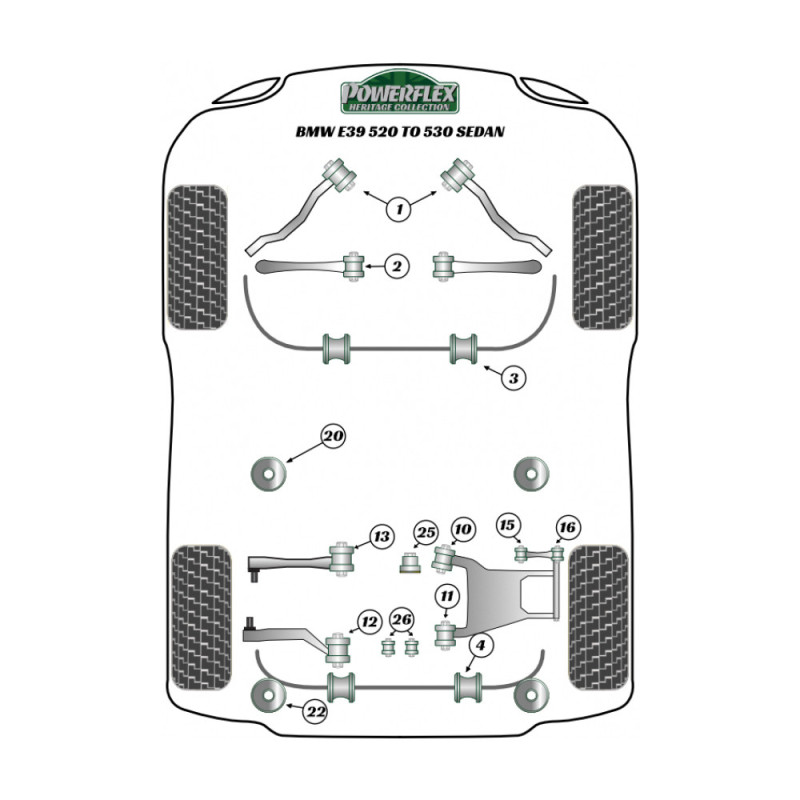 Silent-block Powerflex Heritage delantero subchasis trasero BMW serie 5 (2 piezas)Array