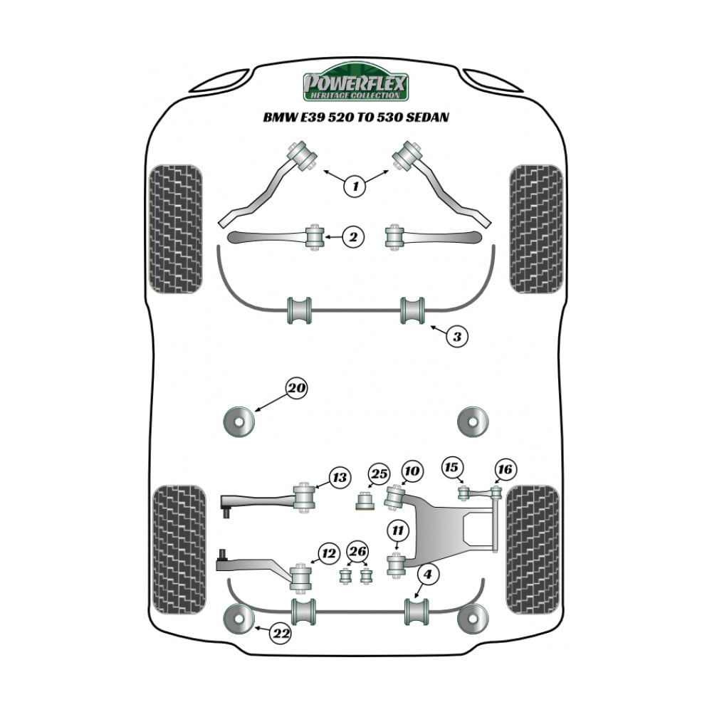 Silent Bloc Powerflex Heritage dianteiro, suporte traseiro BMW Série 5 (2 peças)Array