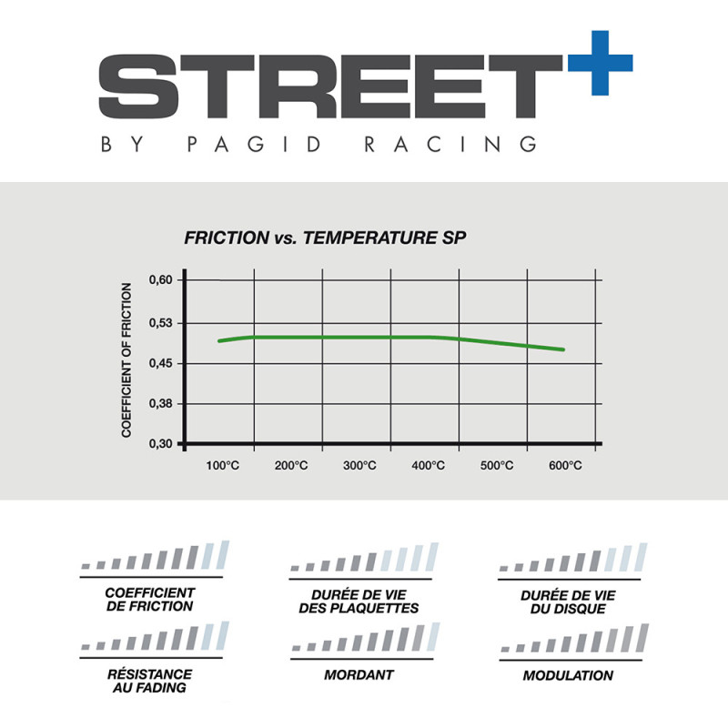 Pastilhas de travão Pagid T8012 Street+Array