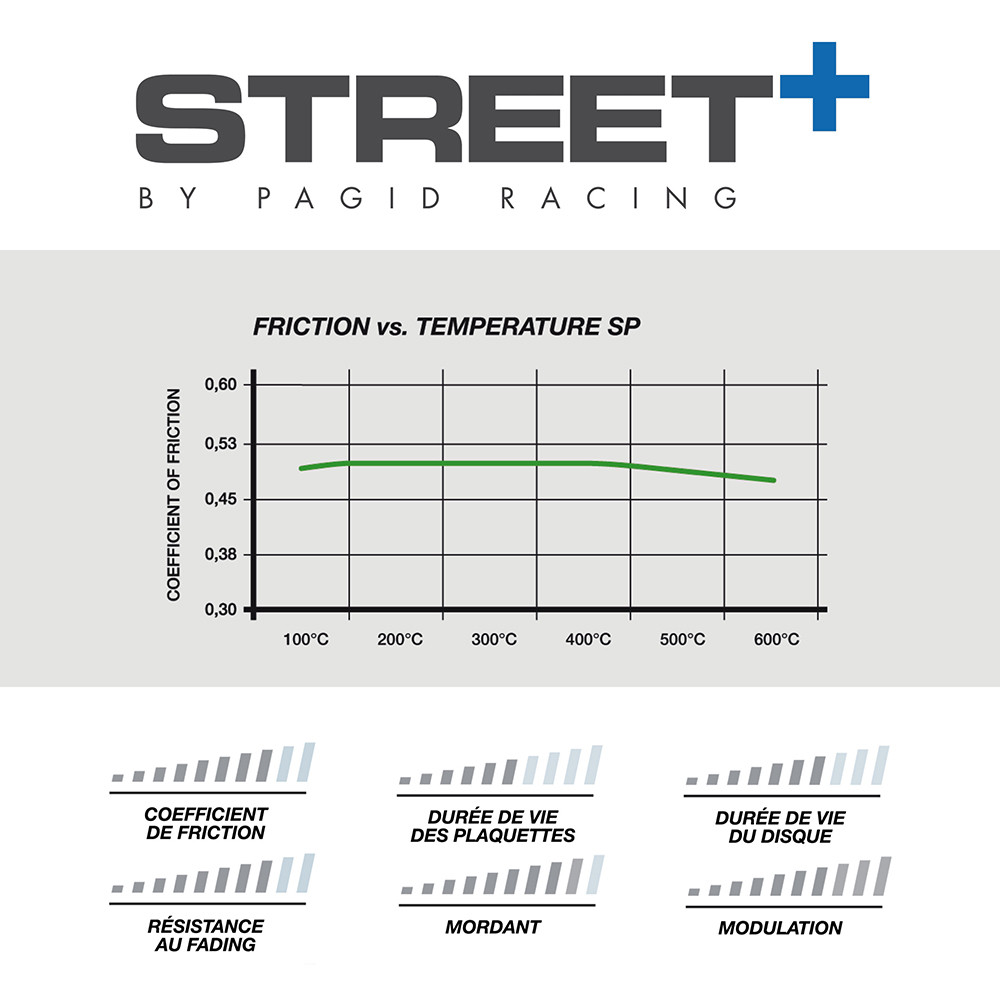 Pastillas de freno Pagid T8166 Street+Array