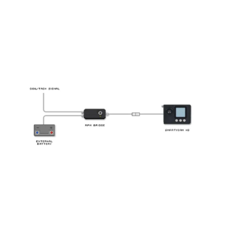 Puente RPM con cable USB - Gt2i España