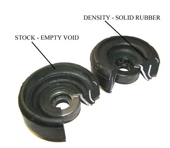 "Silent Bloc REFORÇADO DE COPO DE AMORTECEDOR 034 MOTORSPORT PARA AUDI ""VINTAGE"" - STREET DENSITY"Array