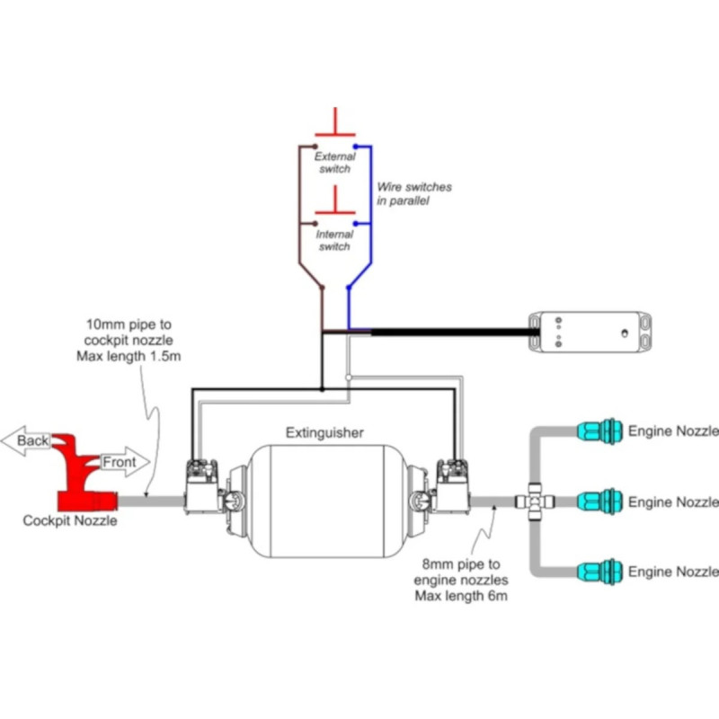 Extintor de incêndio LIFELINE Zero 275L FIA EX.033.23 CLASSE V-E75 e E85Array
