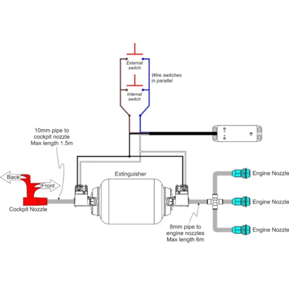 Extintor de incêndio LIFELINE Zero 275L FIA EX.033.23 CLASSE V-E75 e E85Array
