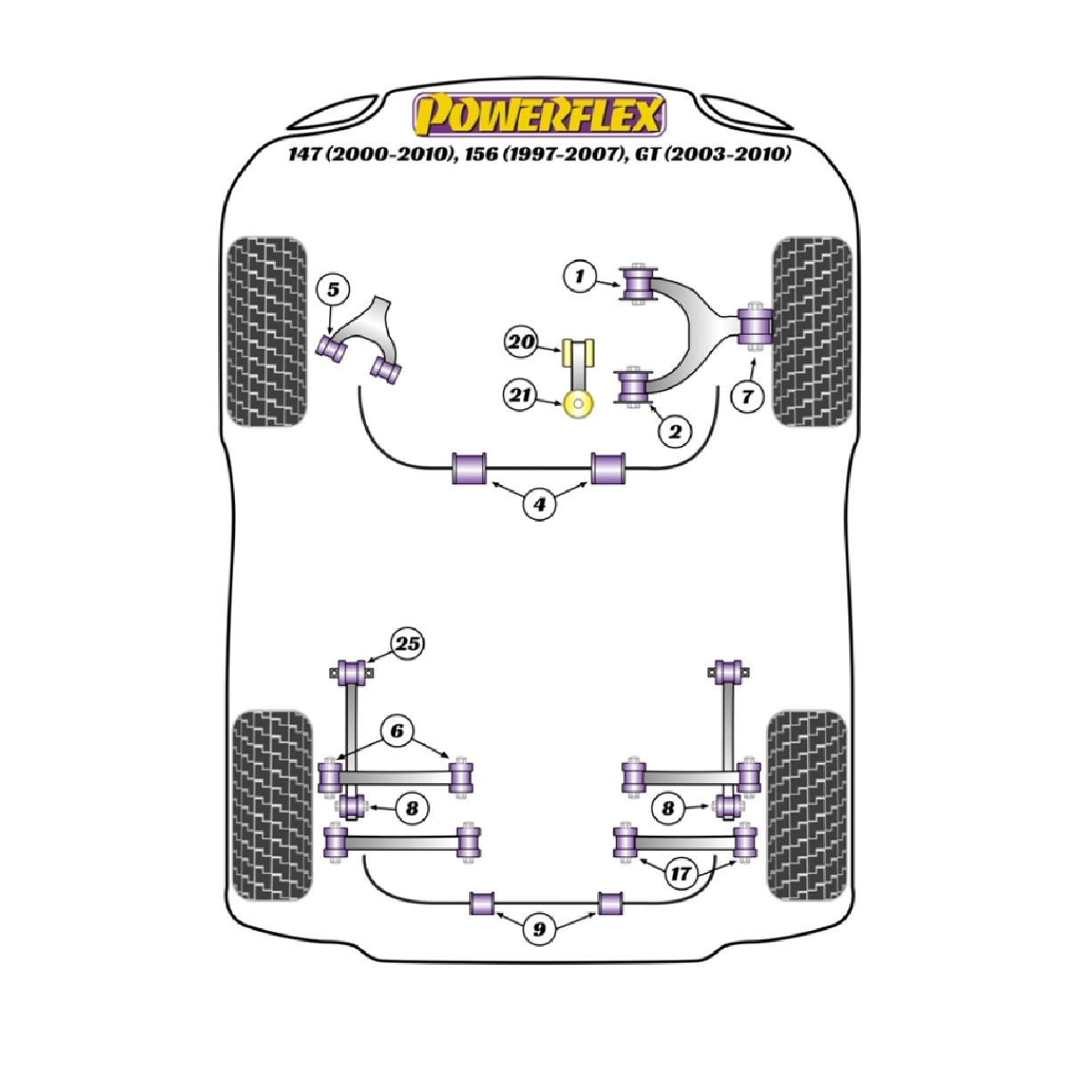 Silentblock Powerflex Alfa Romeo 147 (2000-2010), 156 (1997-2007), GT (2003-2010)Array