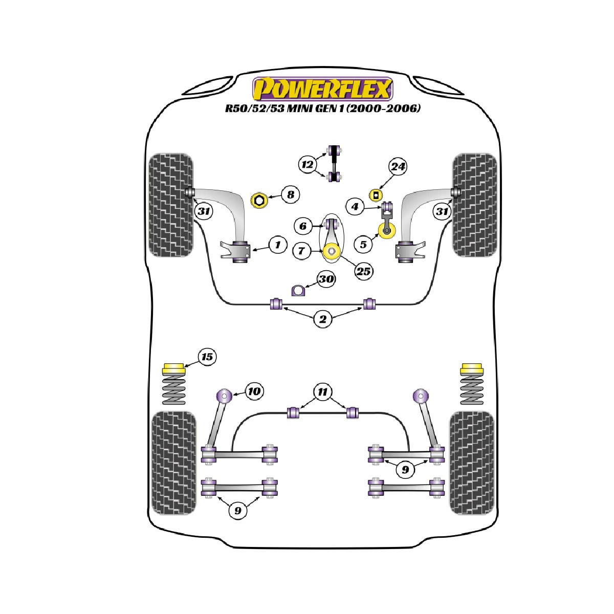 Silentblock Powerflex Mini R50/52/53 Gen 1 (2000 - 2006)Array