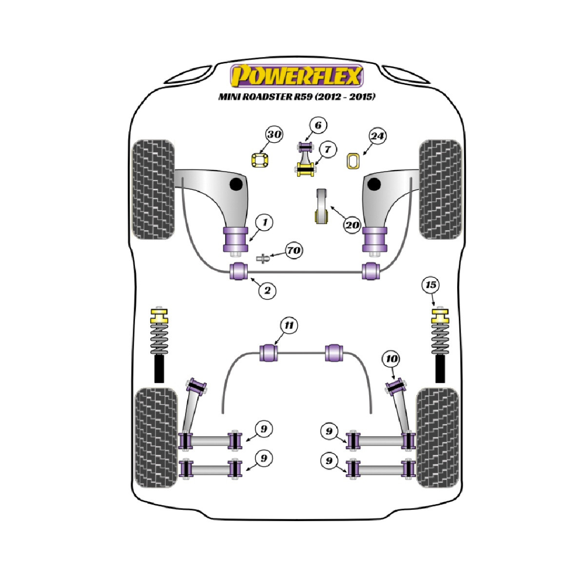 Silentblock Powerflex Mini R59 Roadster (2012 - 2015)Array