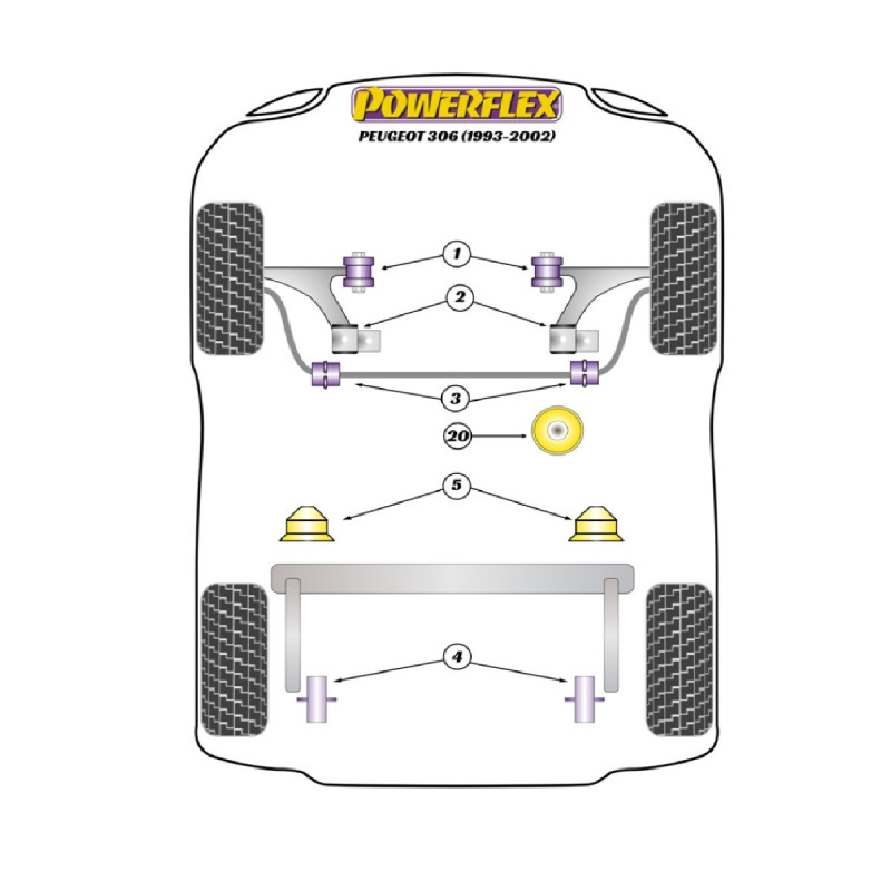 Silent Bloc Powerflex Peugeot 306 (1993-2002)Array