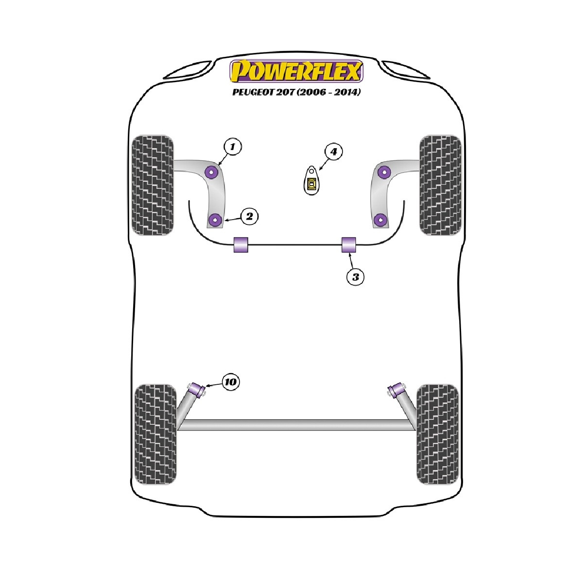 Silent Bloc Powerflex Peugeot 207 (2006-2014)Array