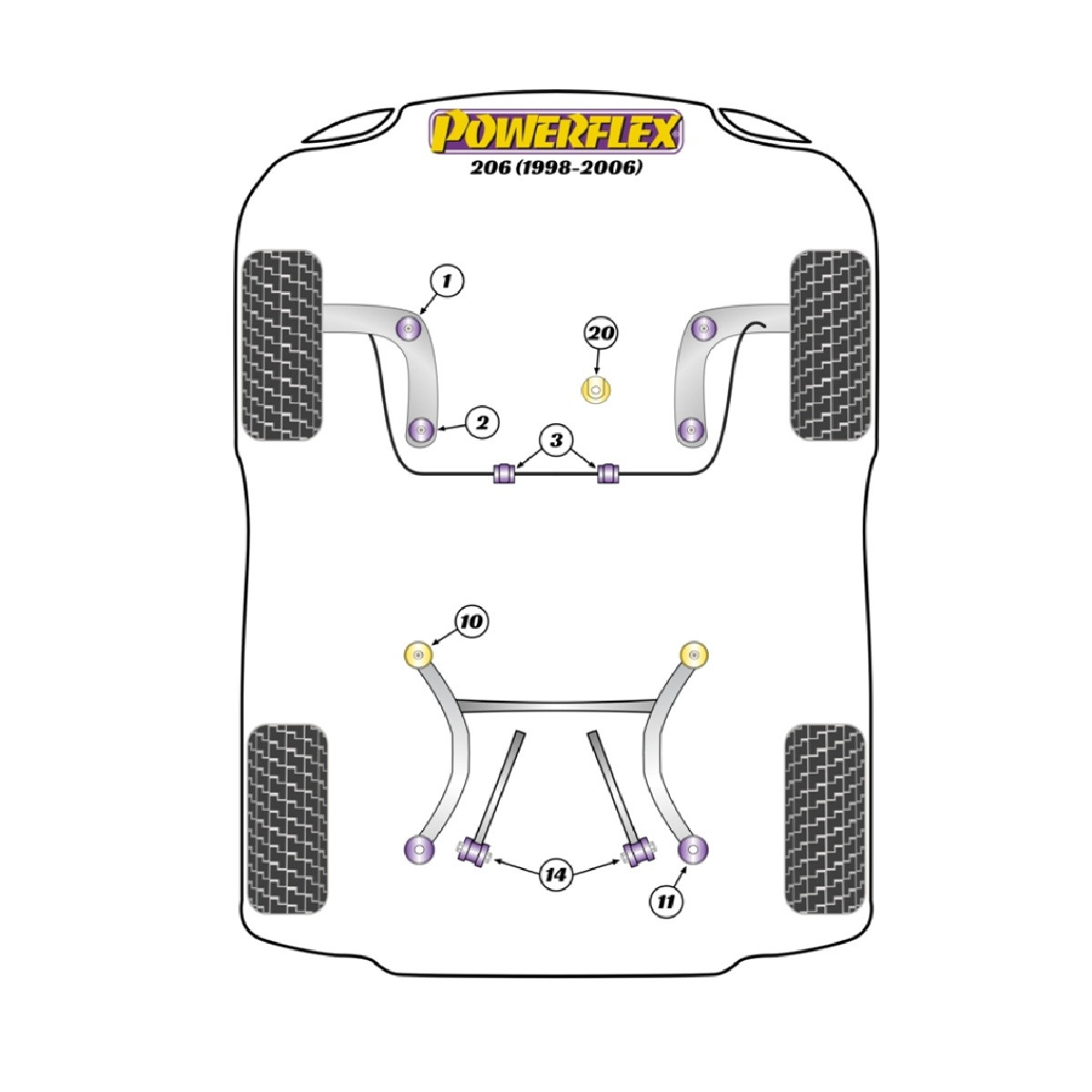 Silent Bloc Powerflex Peugeot 206 (1998-2006)Array