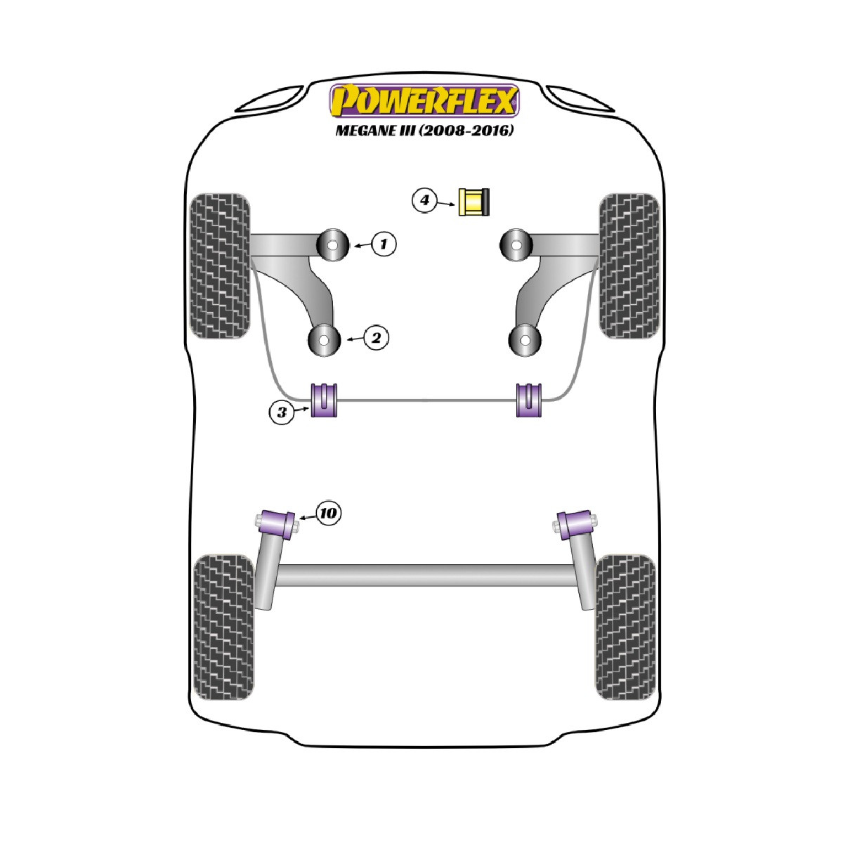 Silent Bloc Powerflex Renault Megane III RS (2008-2017)Array