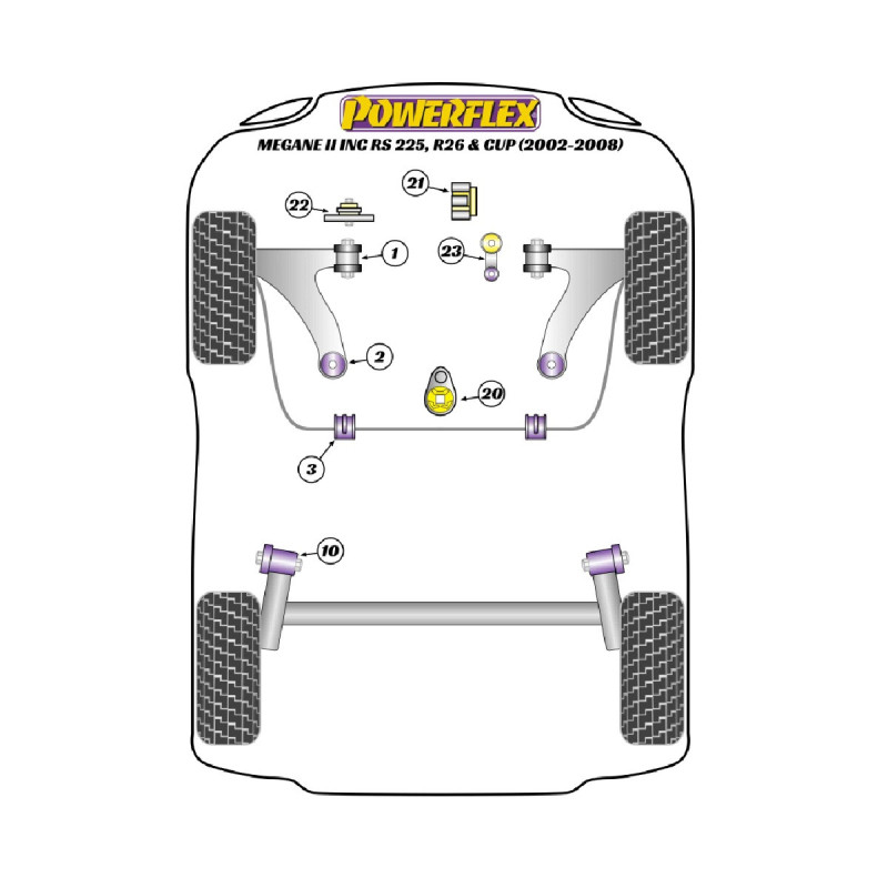 Silent Bloc Powerflex Renault Megane II, incluindo RS 225, R26 e Cup (2002-2008)Array