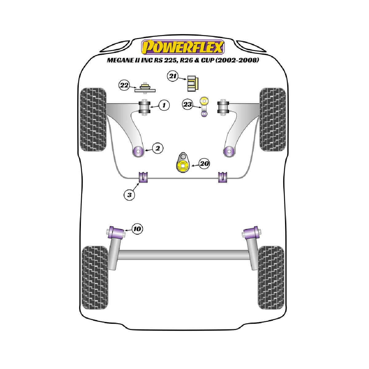 Silent Bloc Powerflex Renault Megane II, incluindo RS 225, R26 e Cup (2002-2008)Array
