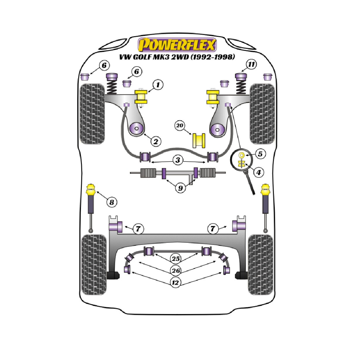 Silentblock Powerflex Volkswagen Golf MK3 2WD (1992 - 1998)Array