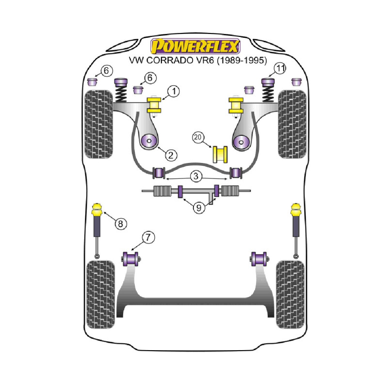 Silent Bloc Powerflex Volkswagen Corrado VR6 (1991-1995)Array