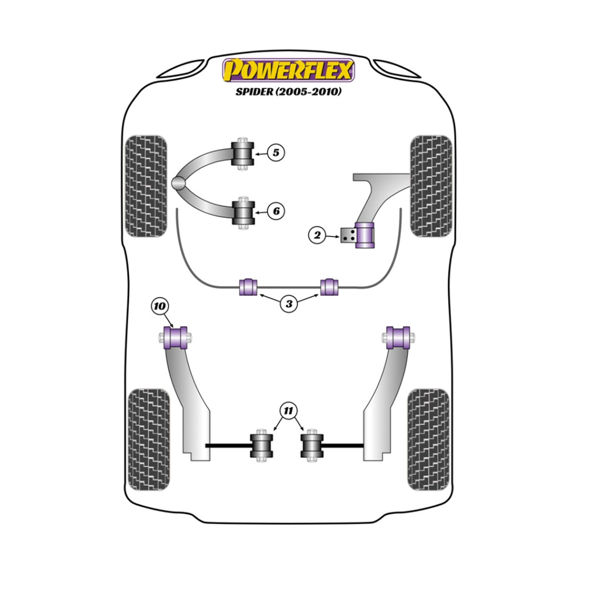 Silentblock Powerflex Alfa Romeo Spider 939 (2005-2010)Array