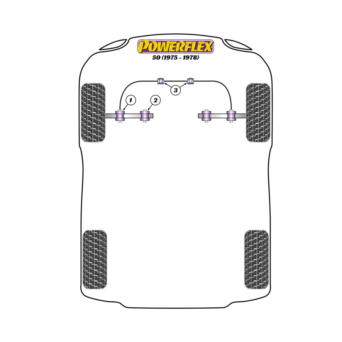 Silent Bloc Powerflex Audi 50 (1975 - 1978)Array