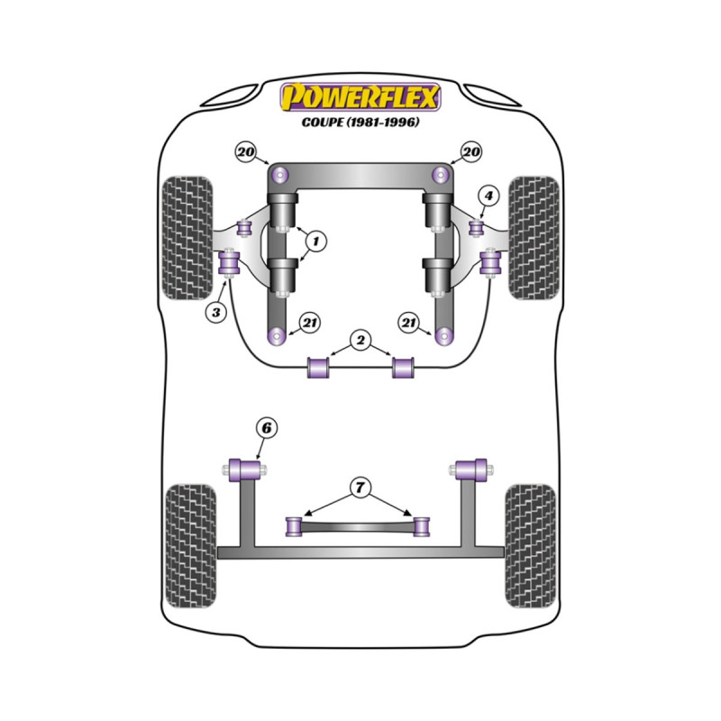 Silent Bloc Powerflex Audi 80 / 90, incluindo S2/RS2 e Quattro (1976 - 2000) Coupe (1981-1996)Array