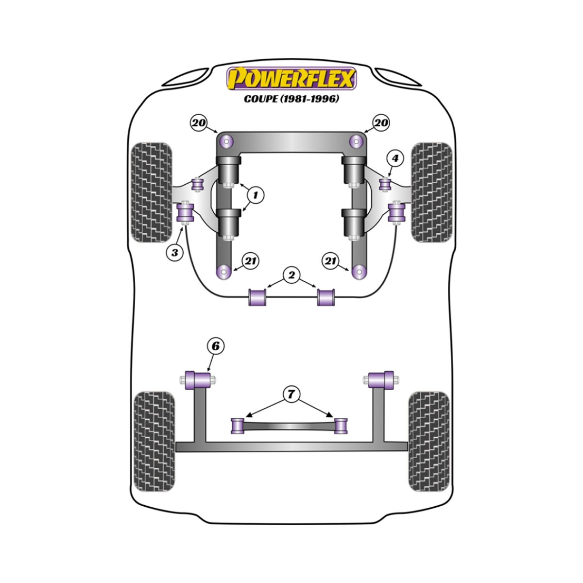 Silent Bloc Powerflex Audi 80 / 90, incluindo S2/RS2 e Quattro (1976 - 2000) Coupe (1981-1996)Array