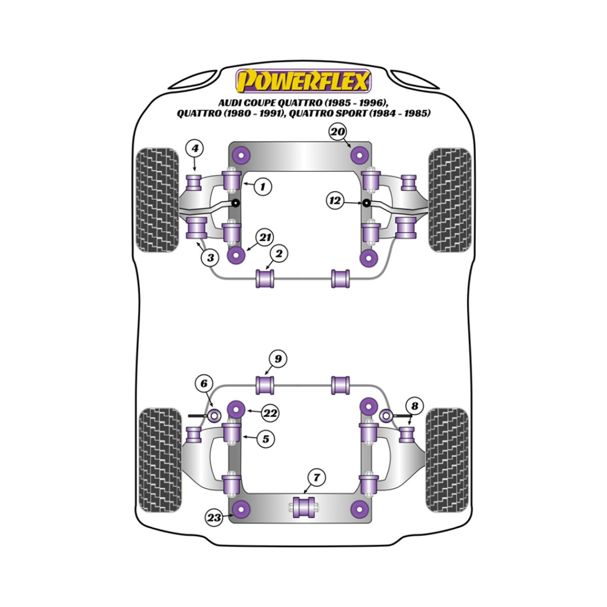 Silentblock Powerflex Audi 80/90/S2/RS2 & Quattro (76-00) Sport Quattro (84-85) Coupe Quattro (85-91) UR Quattro (80-91)Array