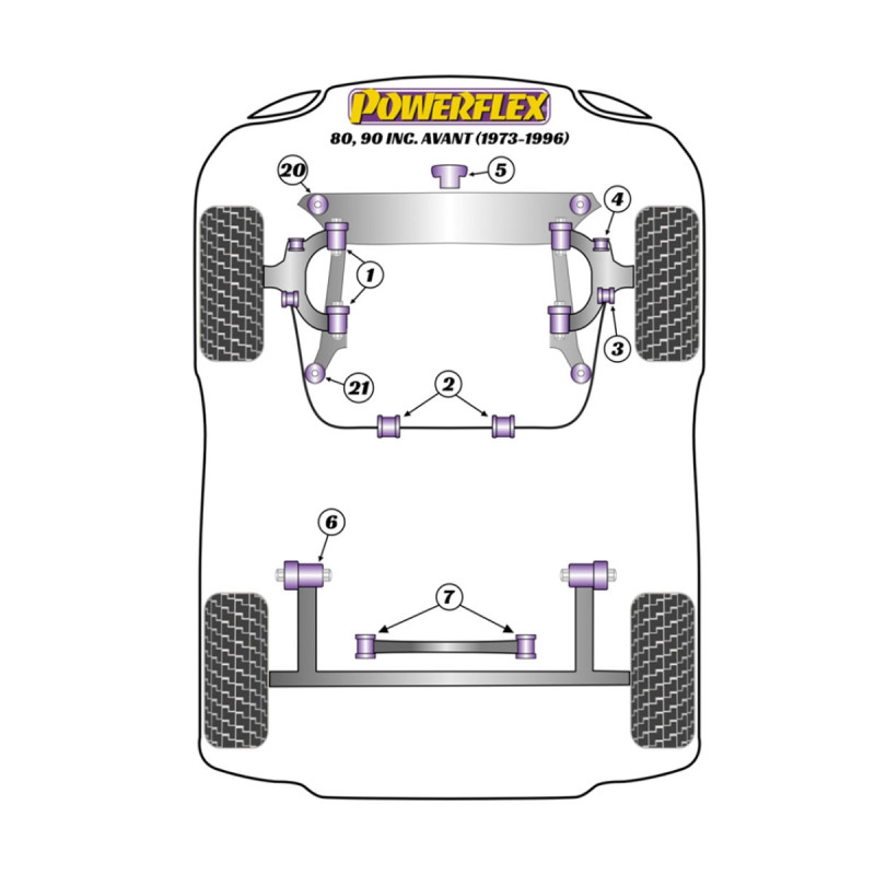 Silent Bloc Powerflex Audi 80, 90, incluindo Avant (1973 - 1996)Array