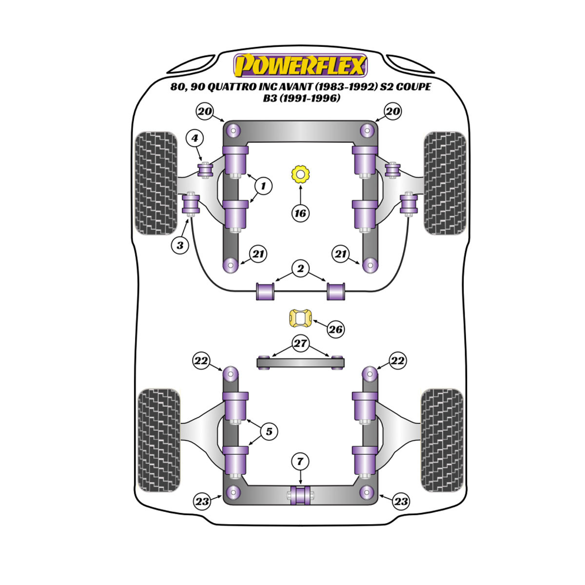 Silent Bloc Powerflex Audi 80, 90 Quattro, incluindo Avant (1983-1992) S2 Coupe B3 (1991-1996)Array