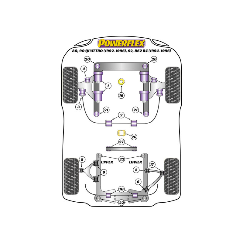 Silent Bloc Powerflex Audi 80, 90 Quattro, incluindo Avant (1992-1996), S2, incluindo Avant B4, RS2 B4 (1994-1996)Array