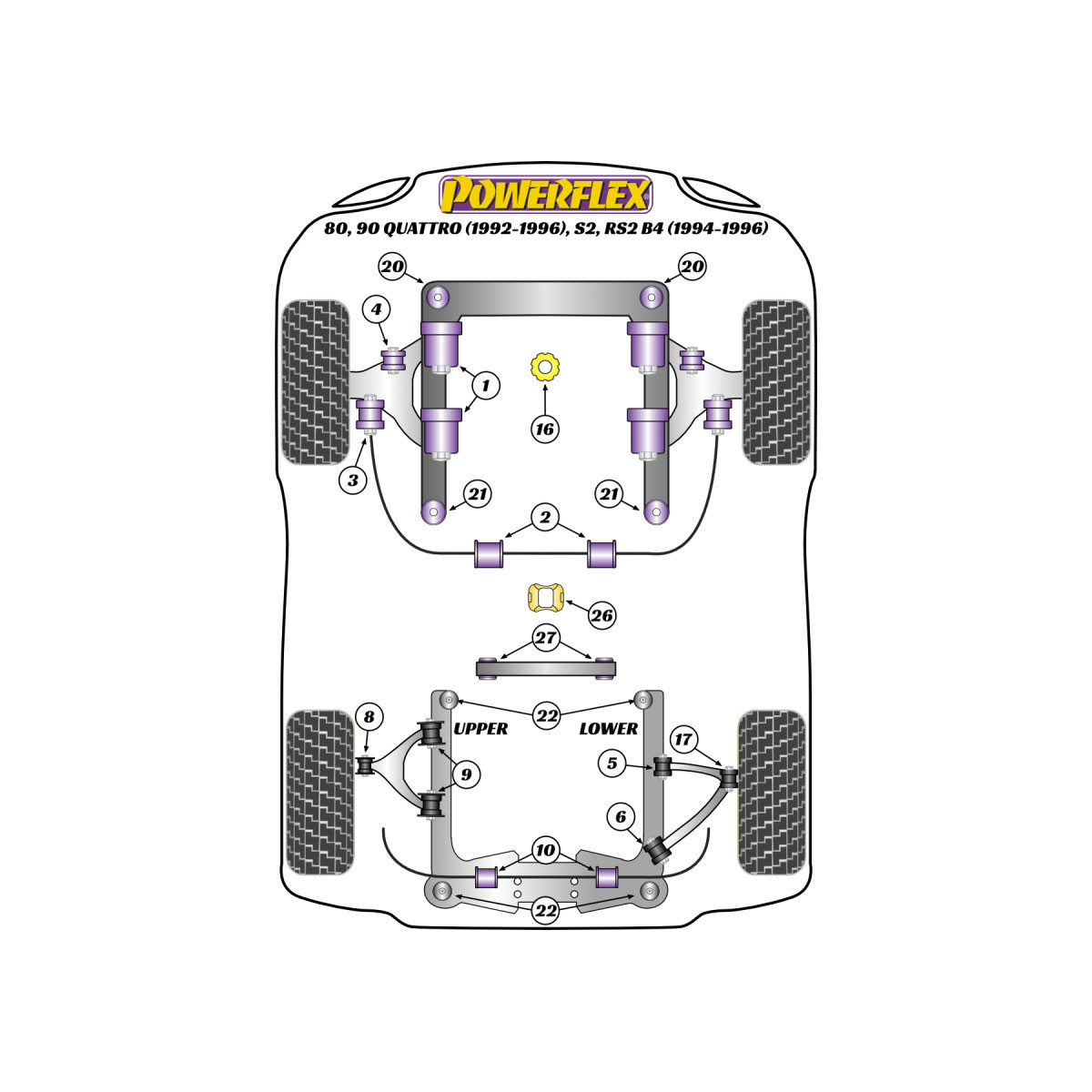 Silentblock Powerflex Audi 80, 90 Quattro inc Avant (1992-1996), S2 inc Avant B4, RS2 B4 (1994-1996)Array