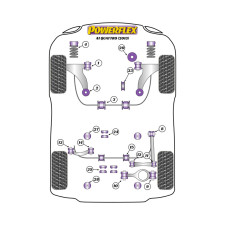 Silentblock Powerflex Audi A1 Quattro (2013)