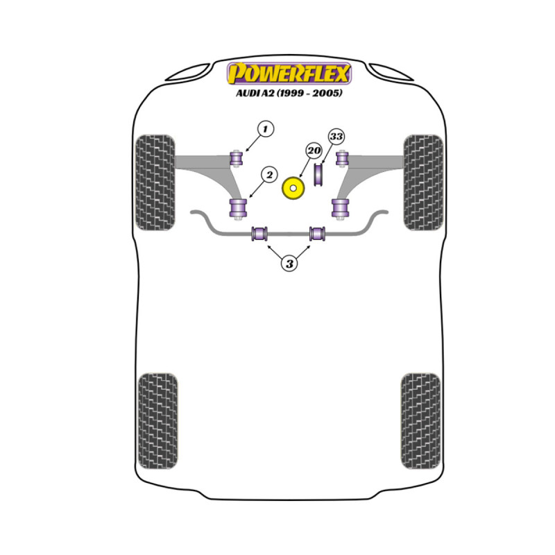 Silentblock Powerflex Audi A2 (1999 - 2005)Array
