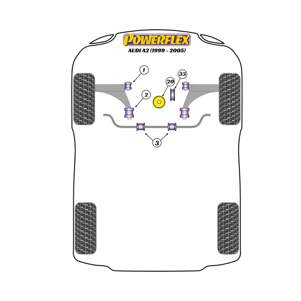 Silentblock Powerflex Audi A2 (1999 - 2005)Array
