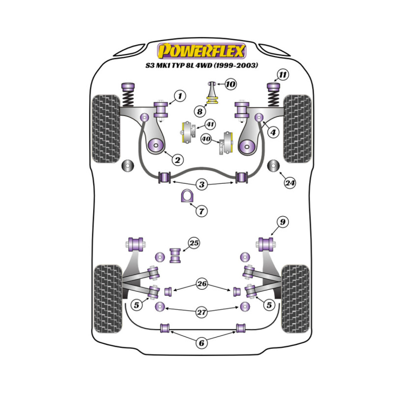 Silentblock Powerflex Audi A3 / S3 MK1 8L 4WD (1999-2003)Array