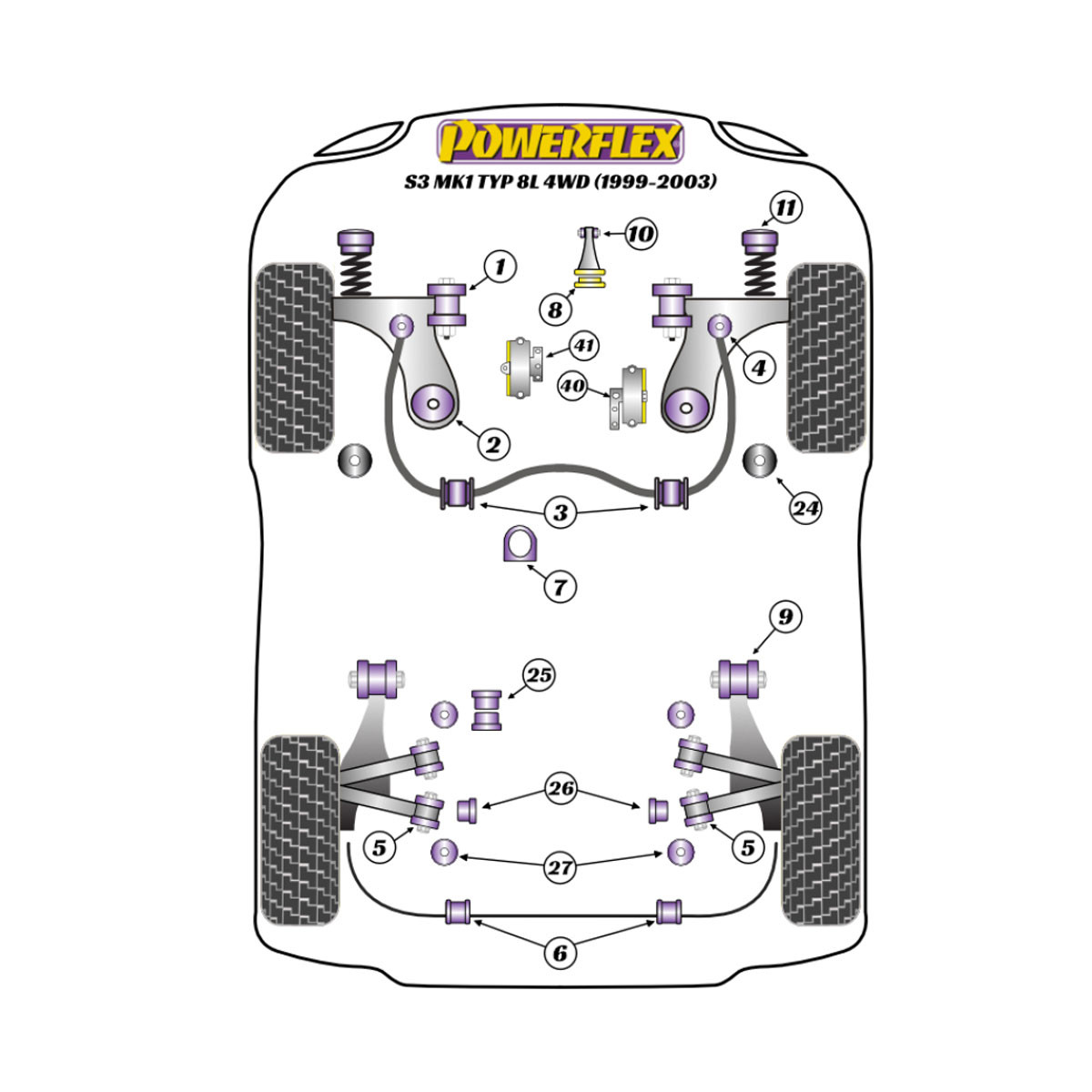 Silent Bloc Powerflex Audi A3 / S3 MK1 8L 4WD (1999-2003)Array