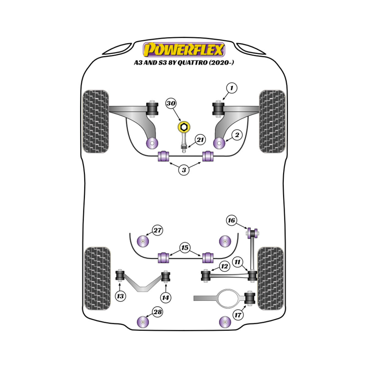 Silentblock Powerflex Audi A3 / S3 MK4 8Y Quattro (2020-)Array