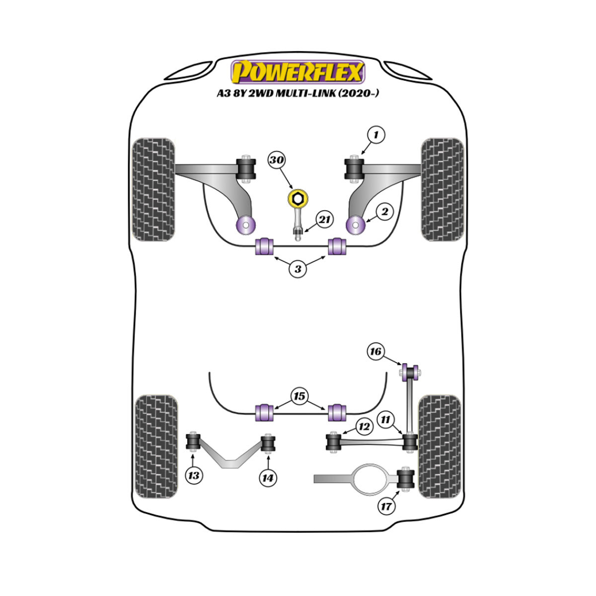 Silentblock Powerflex Audi A3 MK4 8Y FWD (2020-) multi brasArray