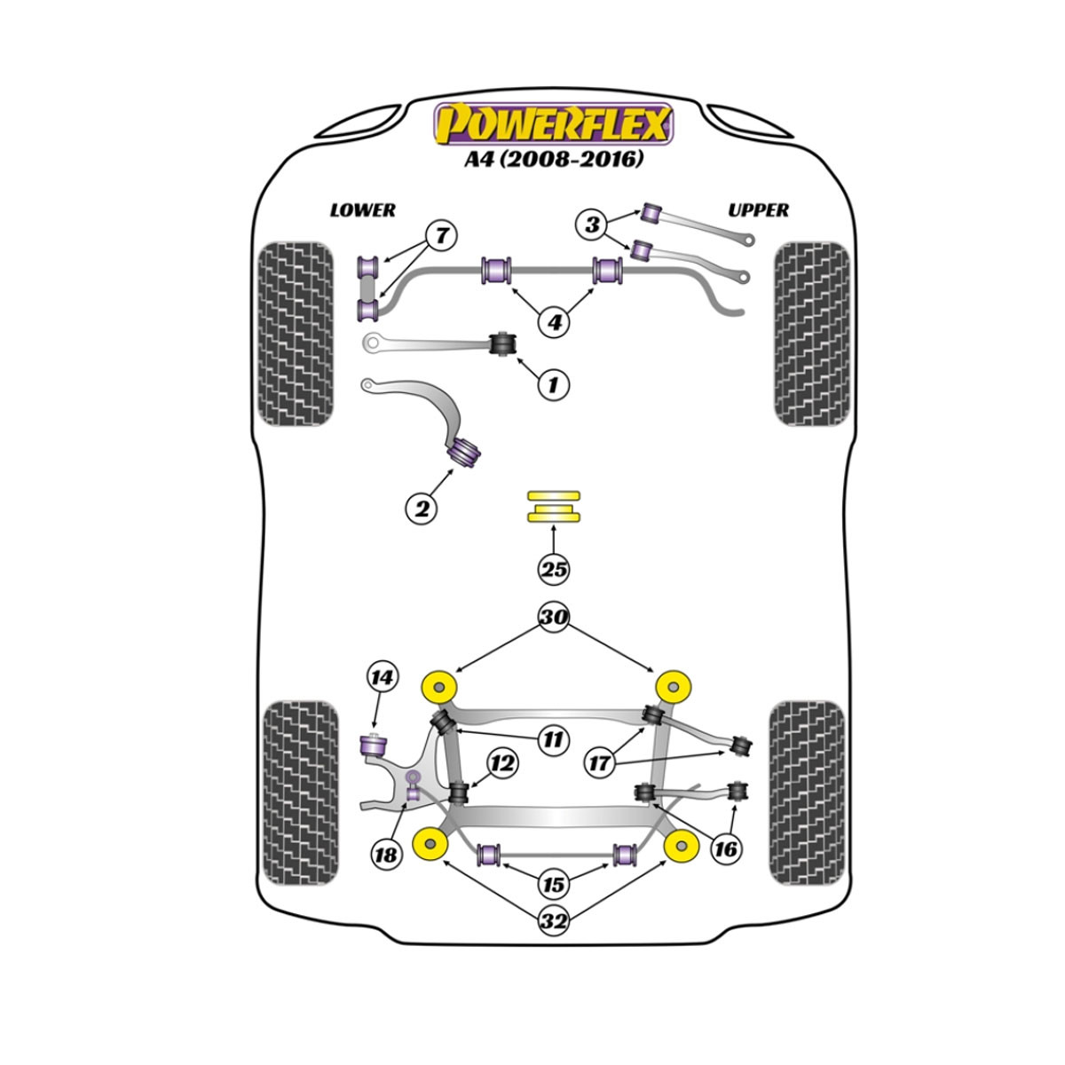 Silent Bloc Powerflex Audi A4 (2008-2016)Array