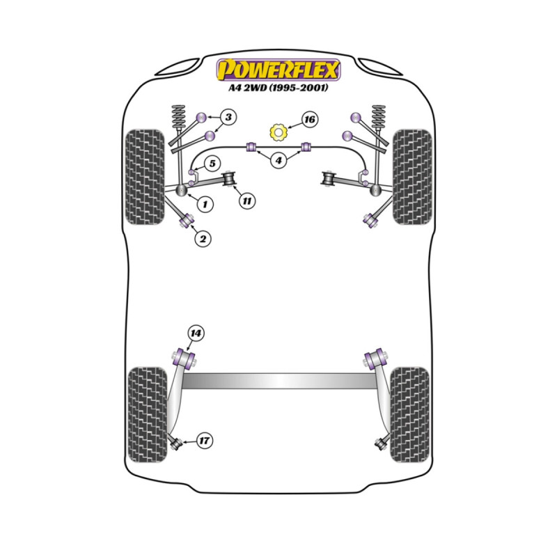 Silentblock Powerflex Audi A4 2WD (1995-2001)Array