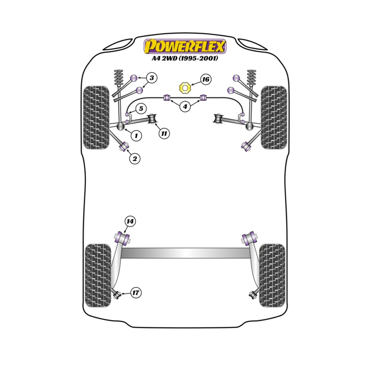 Silentblock Powerflex Audi A4 2WD (1995-2001)Array