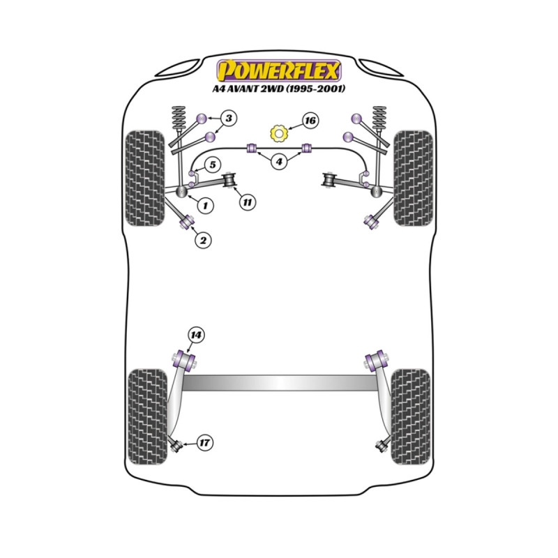 Silentblock Powerflex Audi A4 Avant 2WD (1995-2001)Array