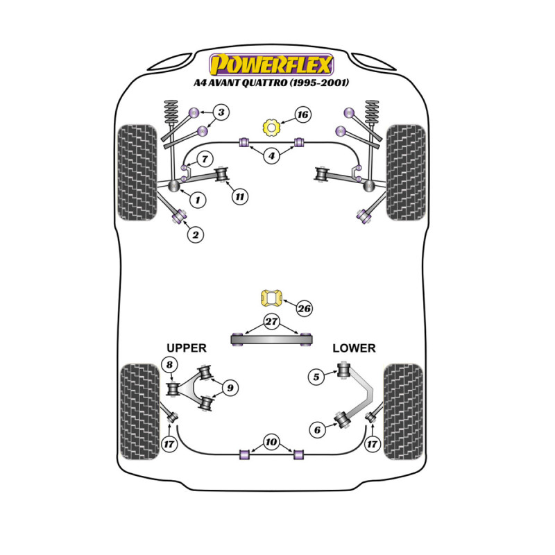 Silentblock Powerflex Audi A4 Avant Quattro (1995-2001)Array
